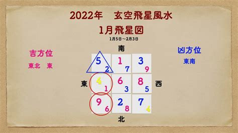 亥山巳向八運|玄空風水八運24山向吉凶飛星圖